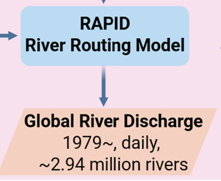 yuan-river-routing-2025.png